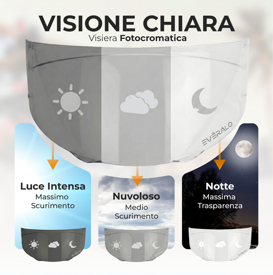 Visiera per Hjc I90 - I91 - HJ33 - Pinlock ready - Fotocromatica